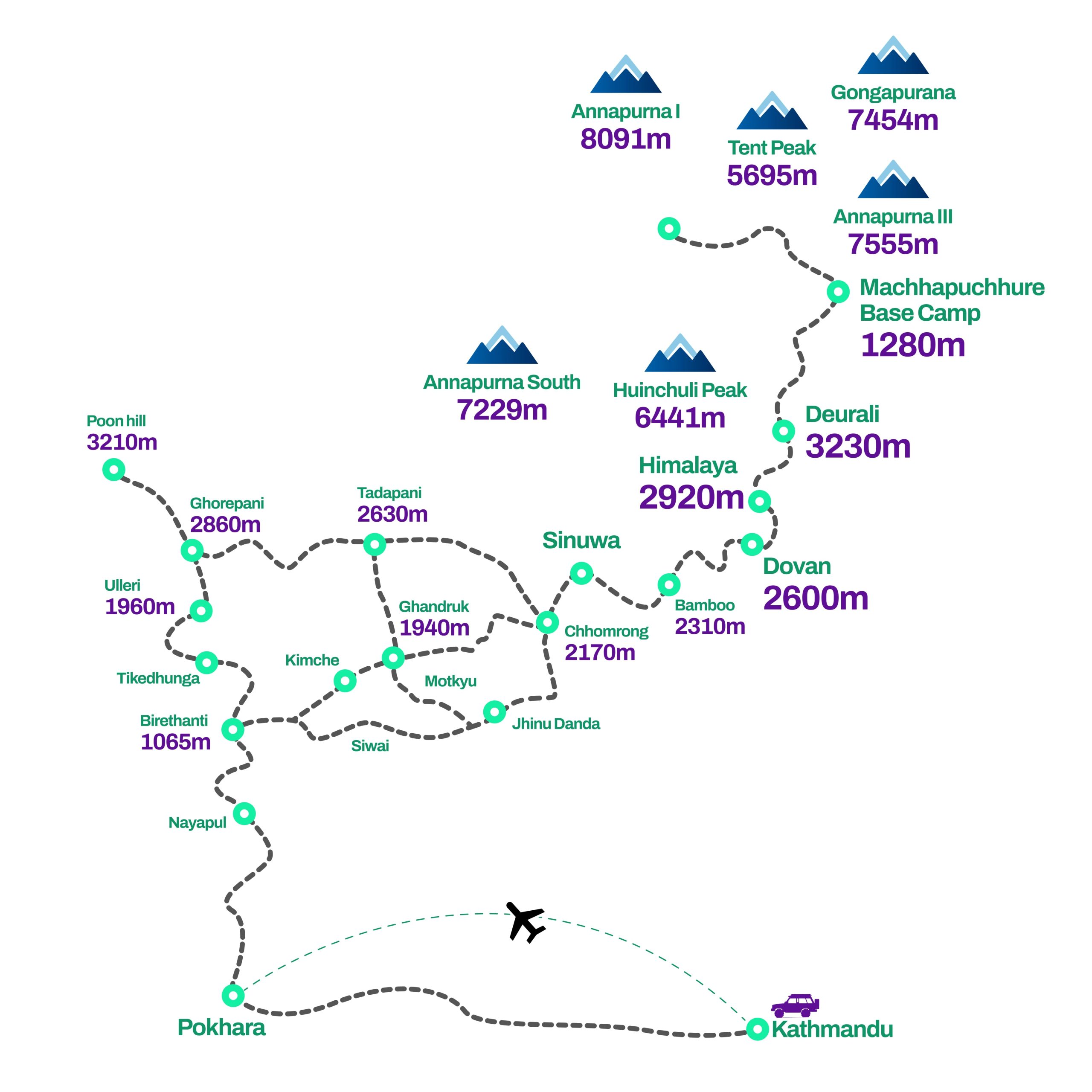 route image