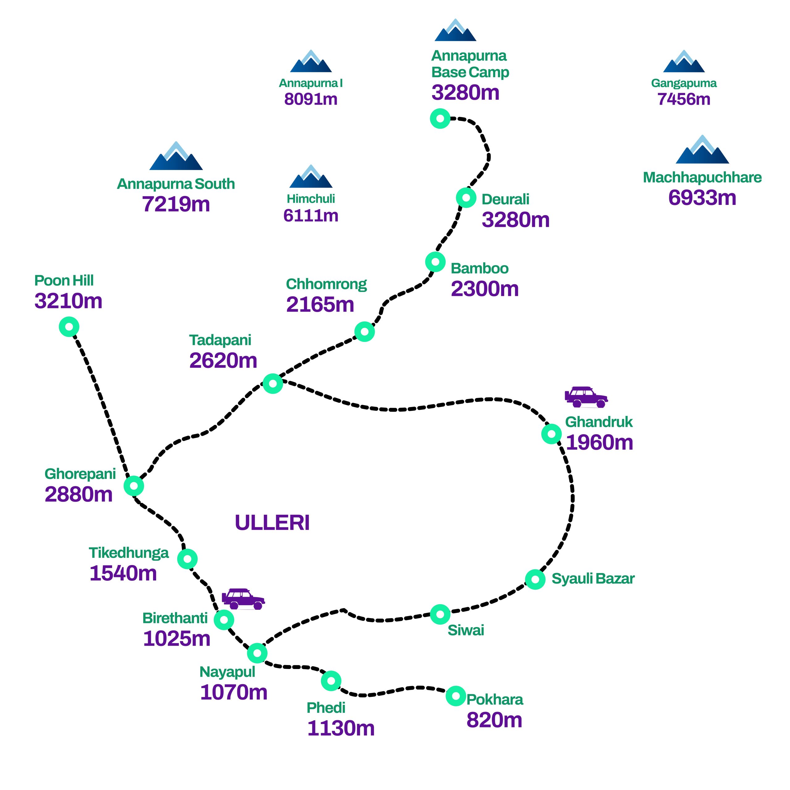 route image