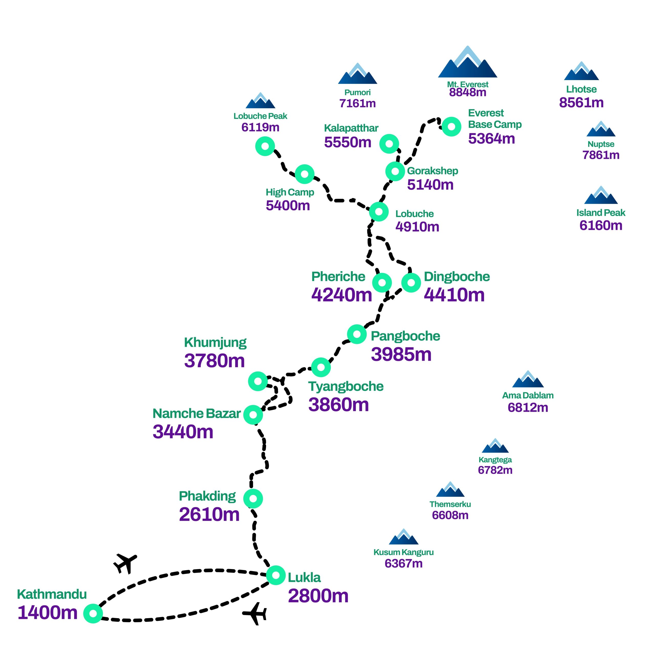 route image