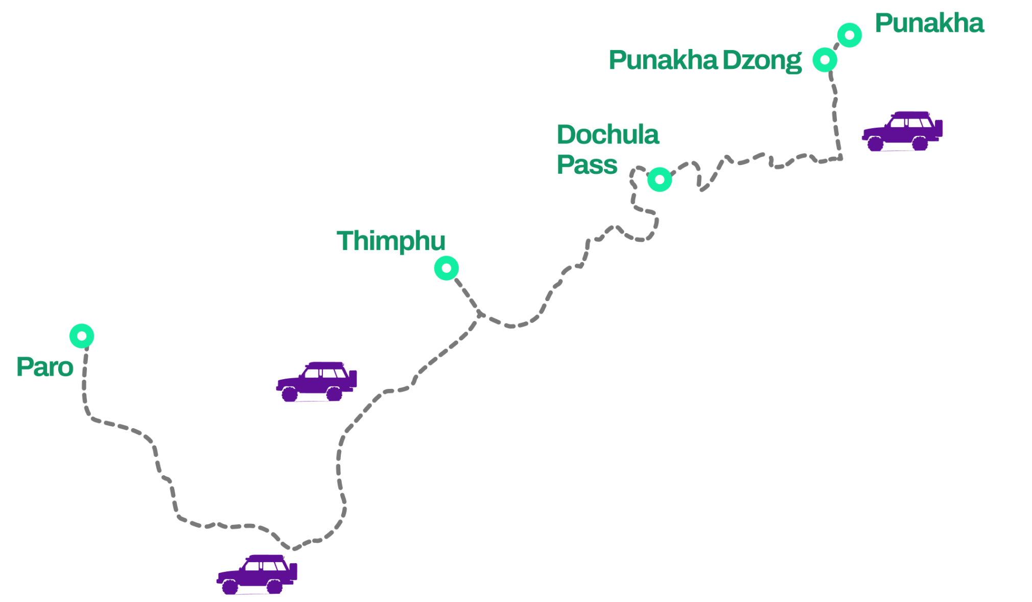 route image