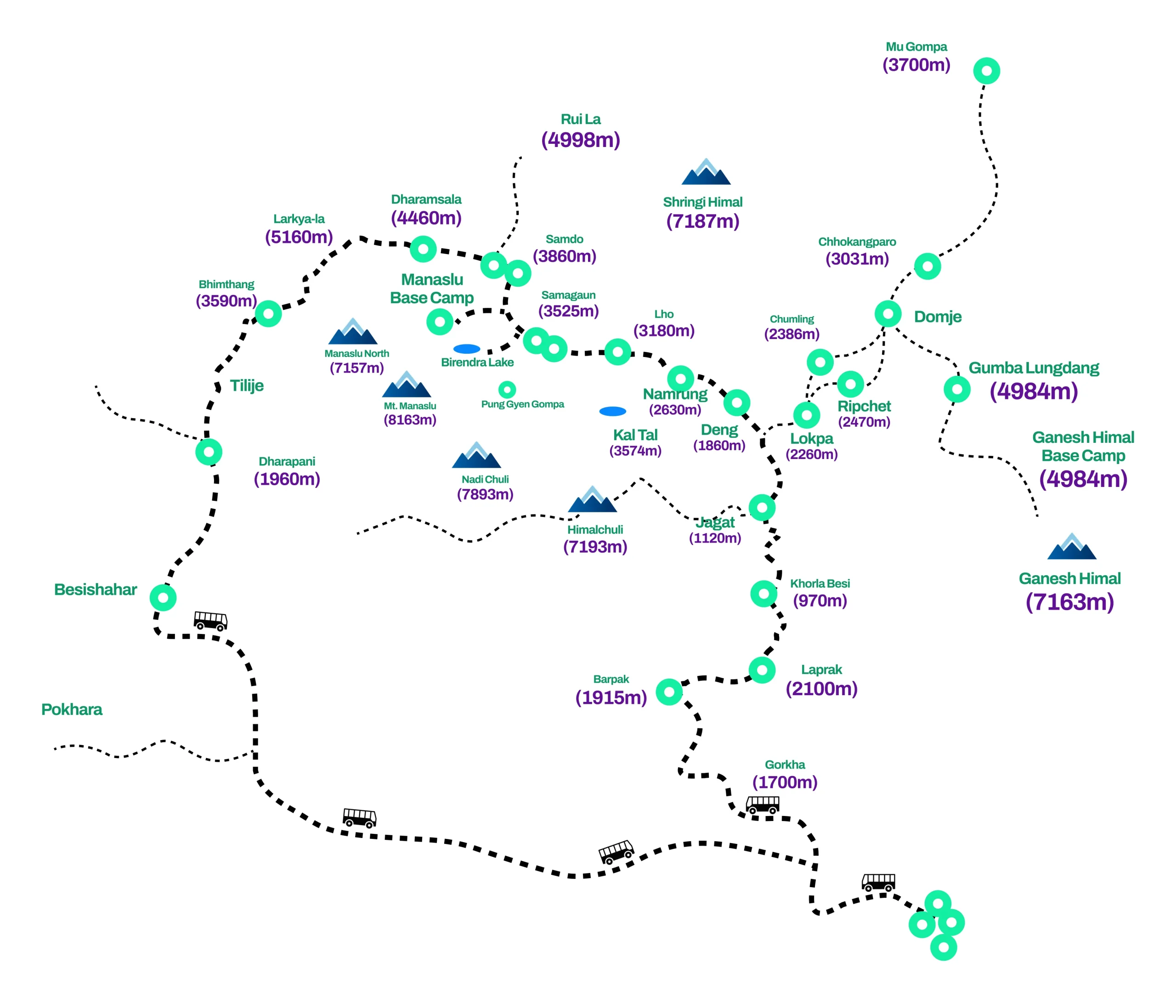 route image